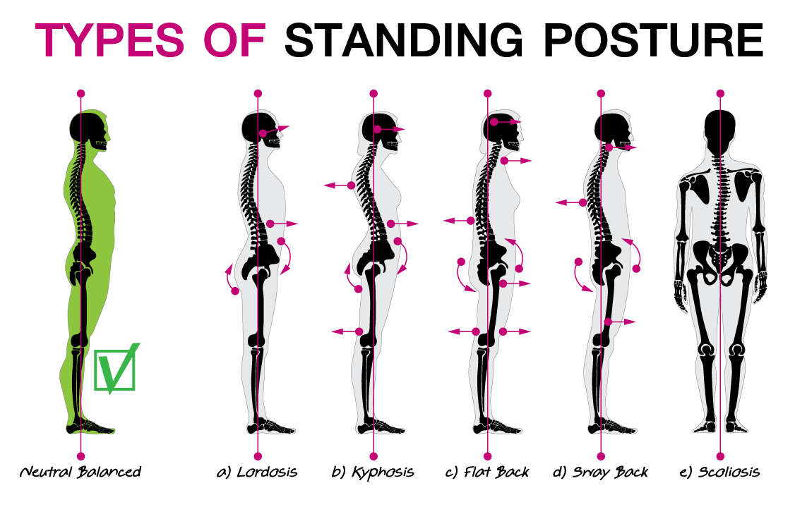 presentations body posture